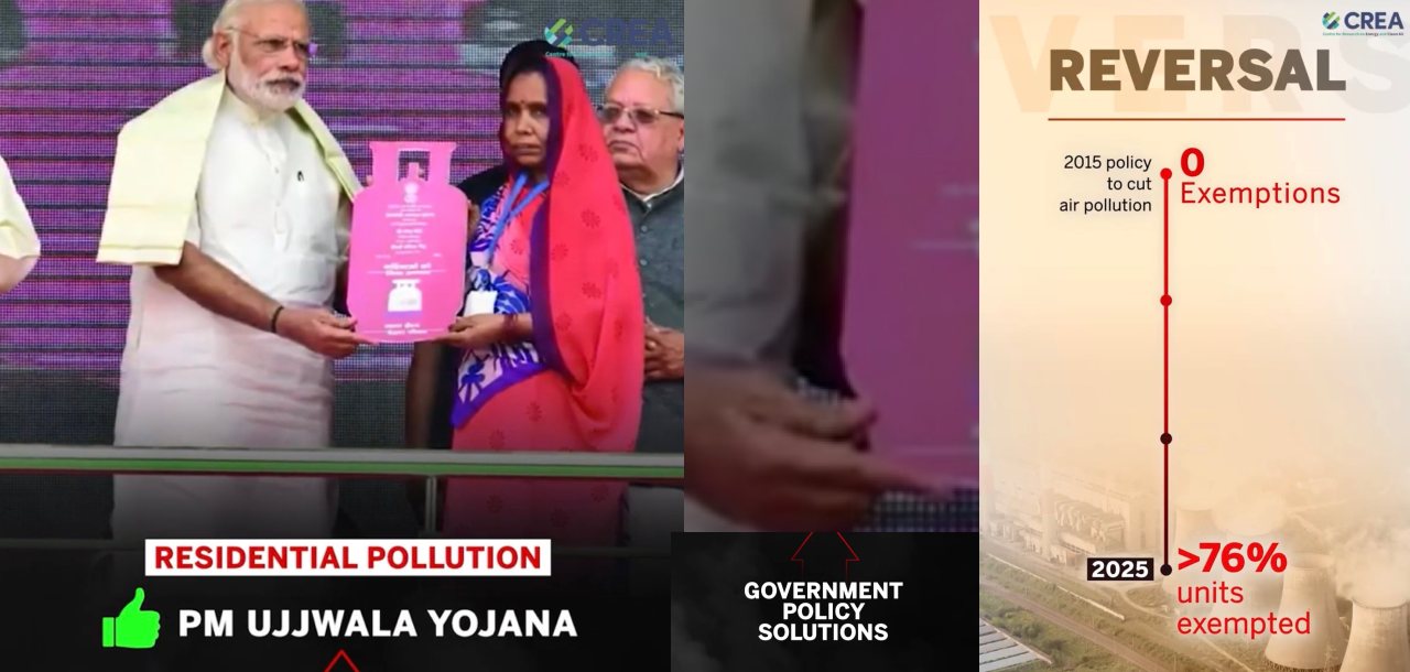 Screengrabs from CREA’s data visualisation videos on residential pollution and coal plant exemptions