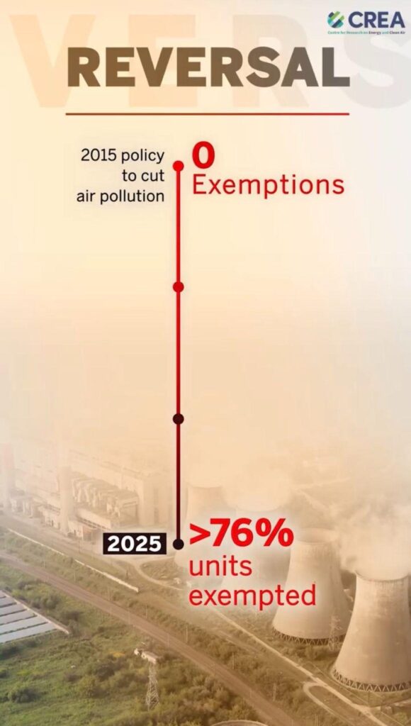 Screengrab from a CREA data visualisation video on residential pollution and government policy solutions